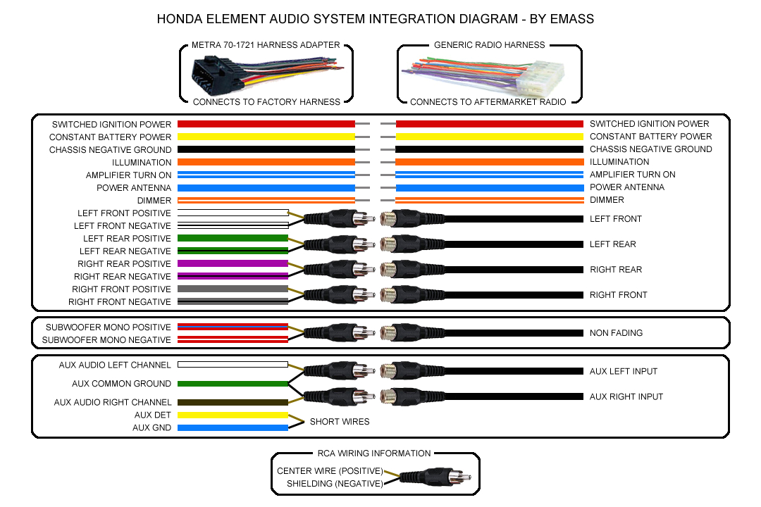 kenwood car stereo wiring diagrams awesome jvc and radio wire for diagram at color wiring diagram car stereo jpg