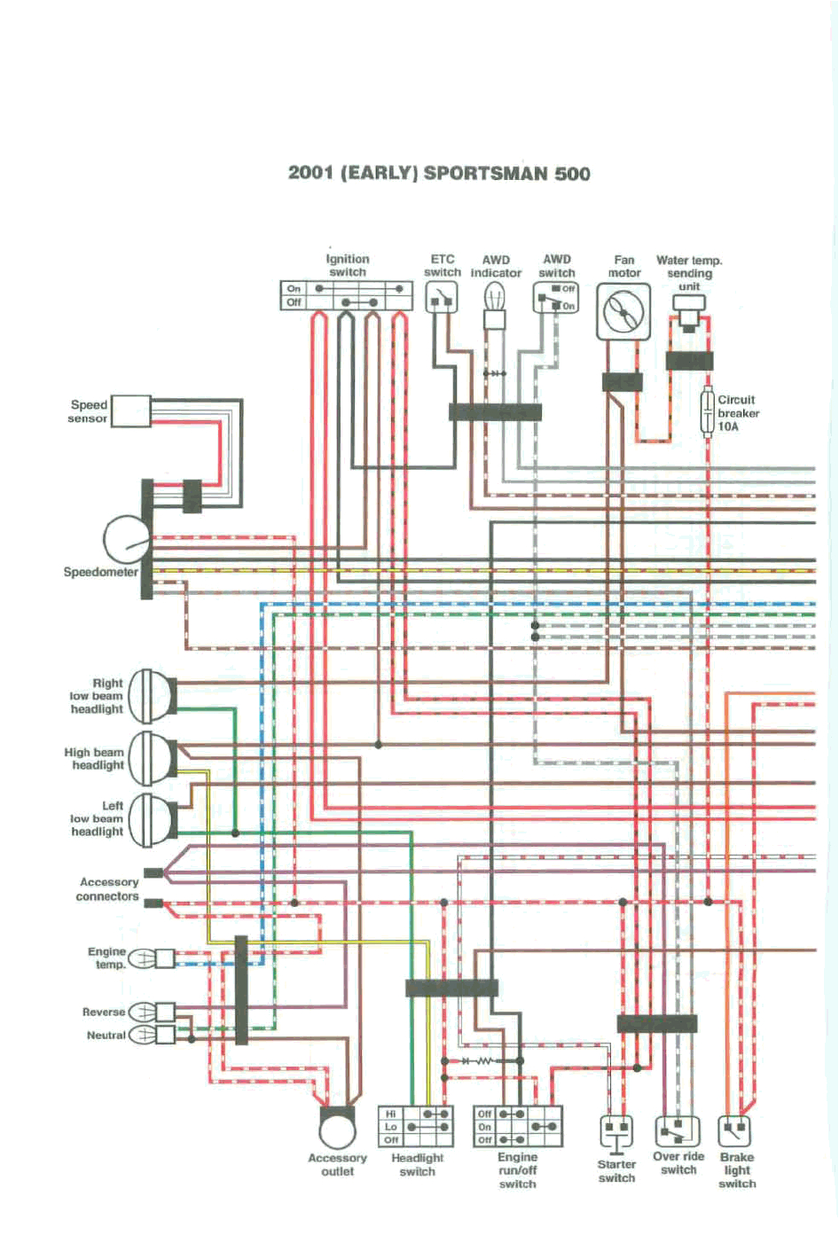 polaris 500 ho wiring diagram wiring diagram ho track wiring diagram 2007 polaris sportsman 500 ecm