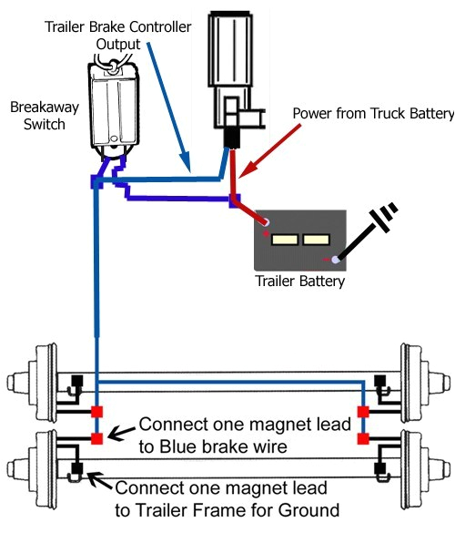 dexter axle brake wiring diagram somurich com