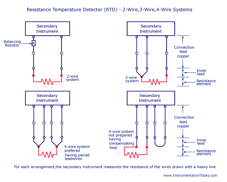 resistance temperature detector rtd 2 wire 3 wire 4 wire