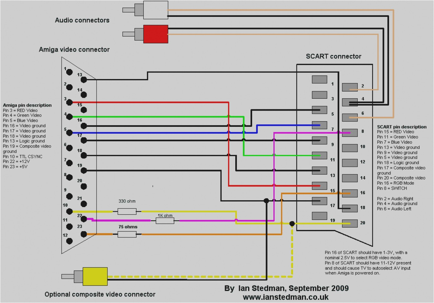 rca wiring diagram 1 4in book diagram schema usb to rca wiring diagram 32 inch rca