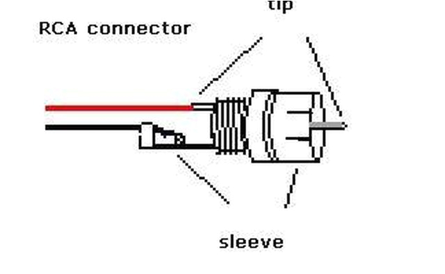how to connect speaker wires to an rca jack it still works rca plug wiring diagram