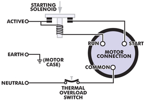 wiring a fridge compressor blog wiring diagram refrigerator compressor start relay wiring refrigerator compressor wiring