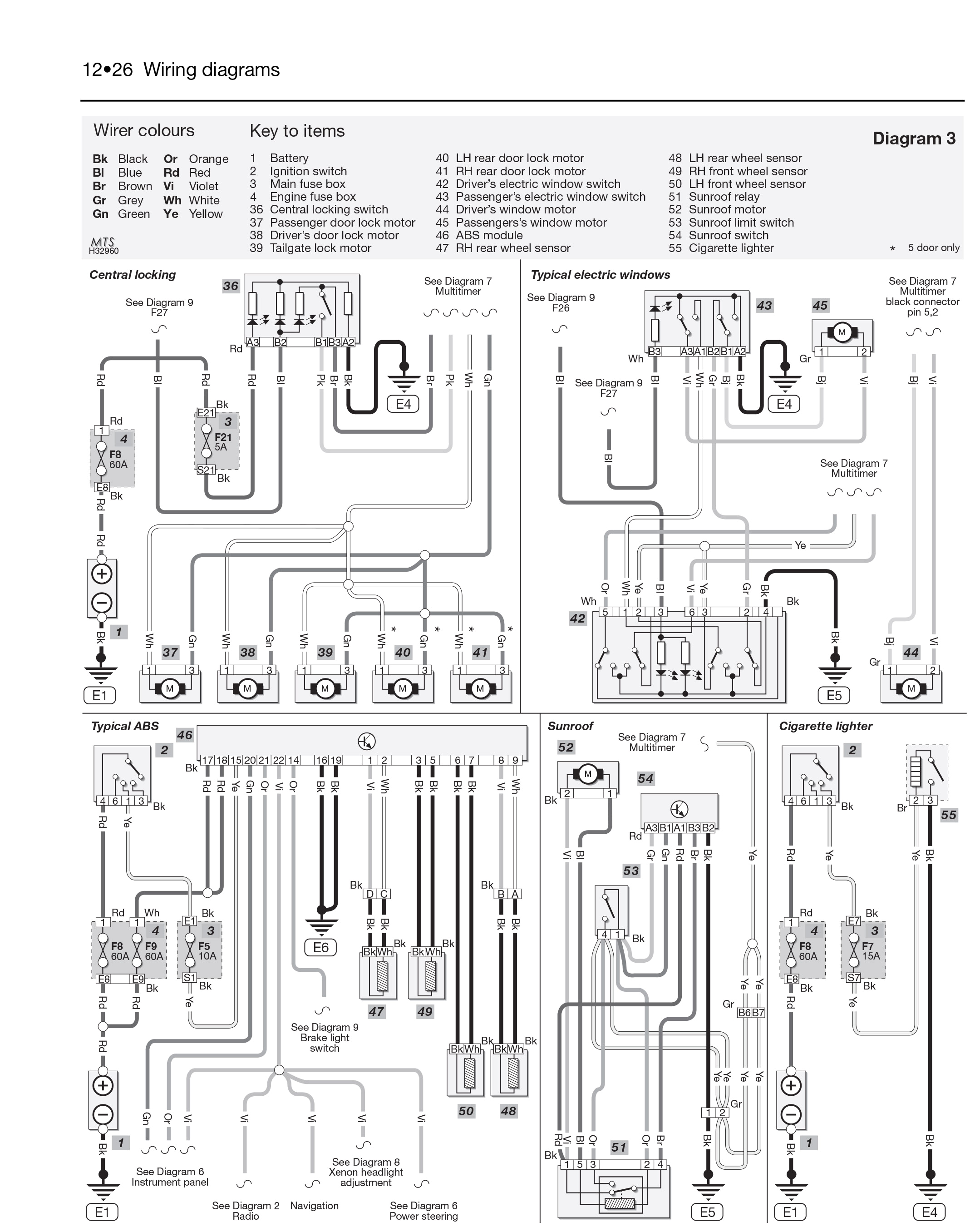 renault clio wiring loom diagram home wiring diagram renault clio wiring loom diagram