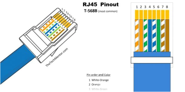 easy rj45 wiring with rj45 pinout diagram steps and video easy rj45 wiring diagram