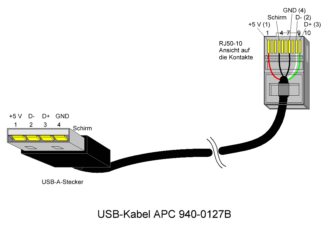 apc usb kabel