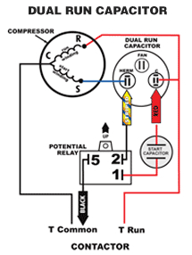 the red wire from the 5 2 1 start kit is normally connected at the c or terminal on the run capacitor but can also be connected to t2 of the