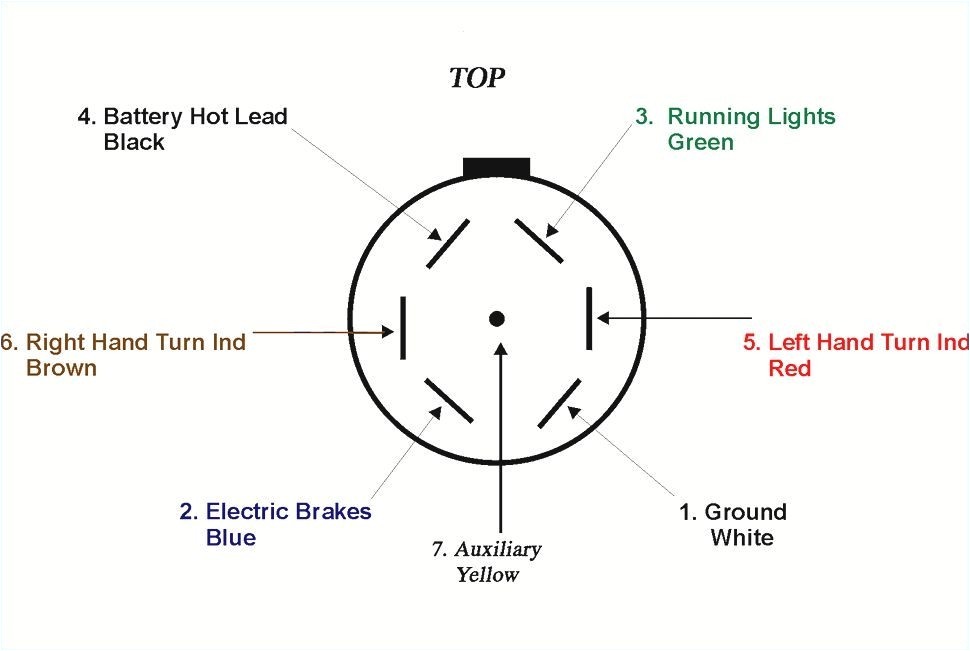 excellent pollak trailer wiring diagram inspiration for 7 way round trailer wiring diagram with 7 round trailer wiring diagram jpg