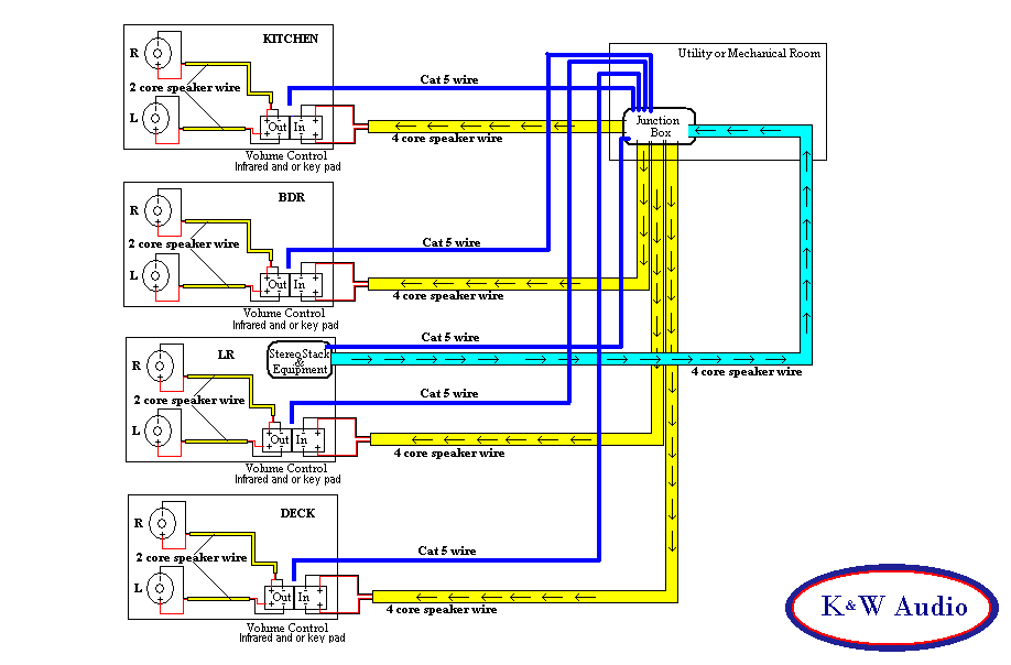 wiring diagram tv room 2 10 pluspatrunoua de u2022 rh 2 10 pluspatrunoua de home office wiring diagram satellite tv connection diagram