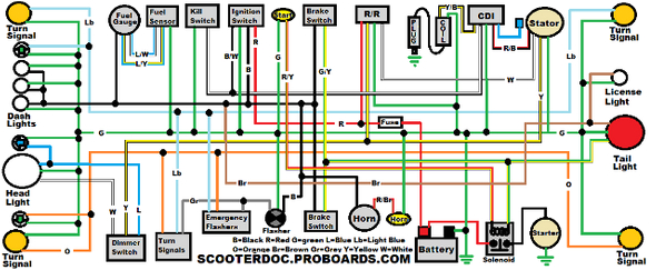 Scooter Wiring Diagram Electrical System Scooter Electrical Diagram Wiring Diagram Show