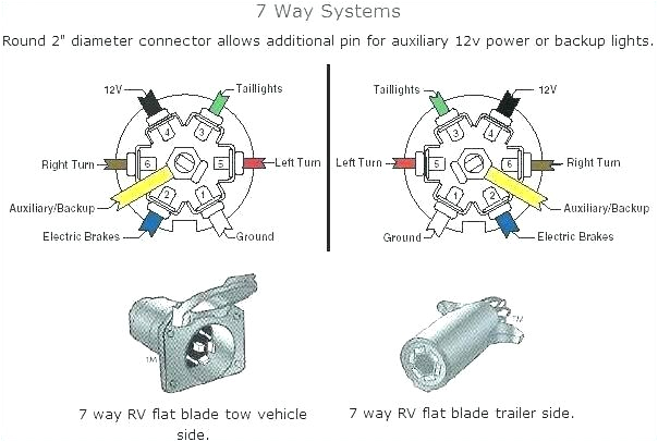 2004 silverado trailer wiring harness premium wiring diagram blog 2004 chevy trailer plug wiring diagram 2004