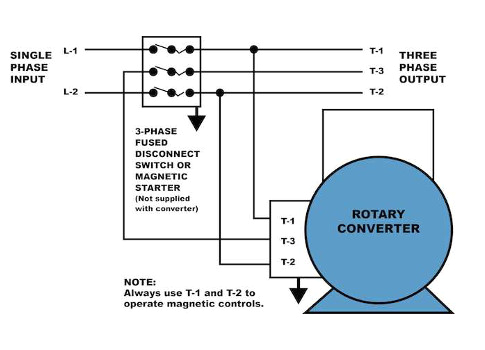how to properly operate a three phase motor using single phase power