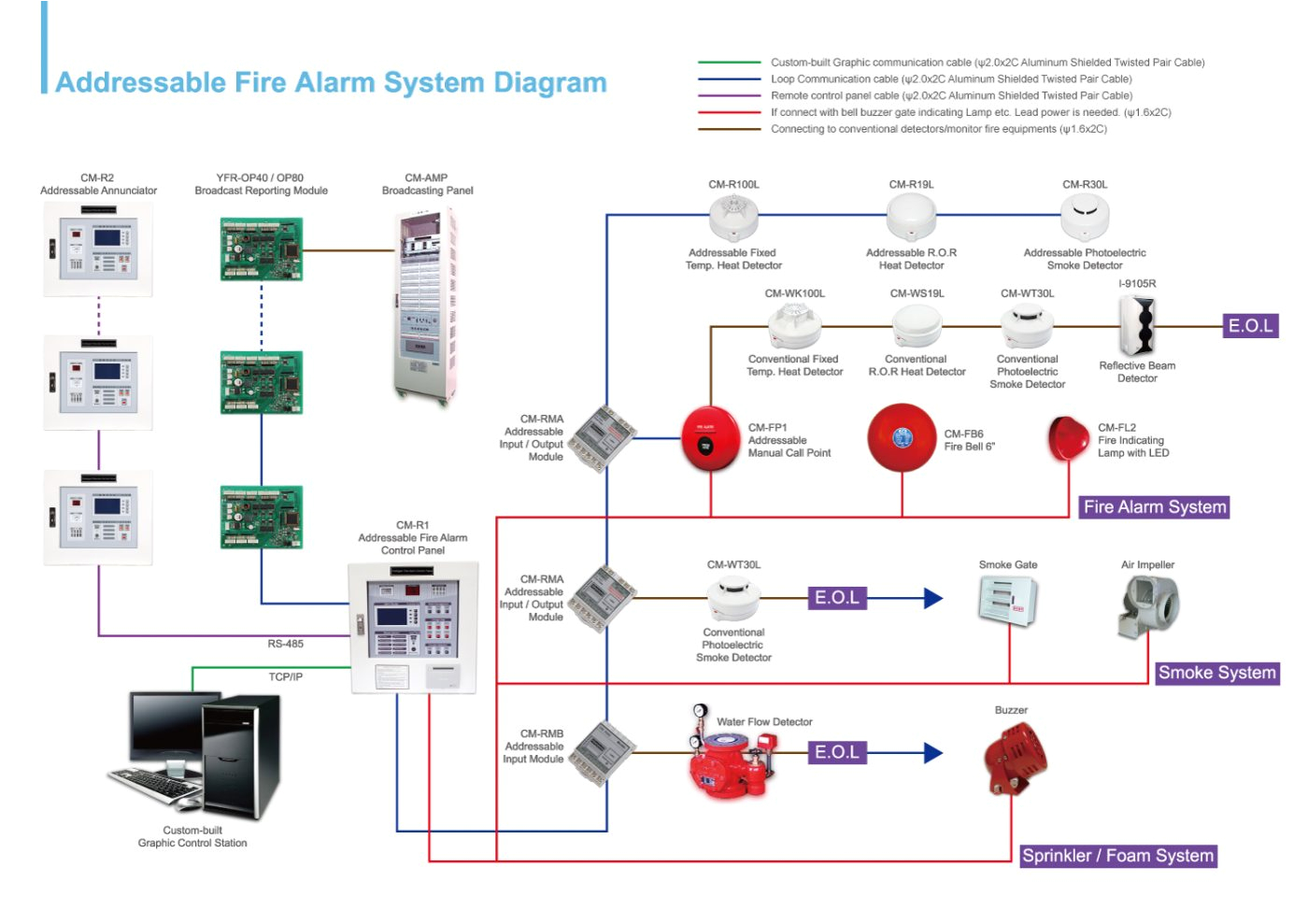 intelligent fire alarm system schematic diagram wiring diagram blog alarm system schematic diagram fire alarm addressable system wiring