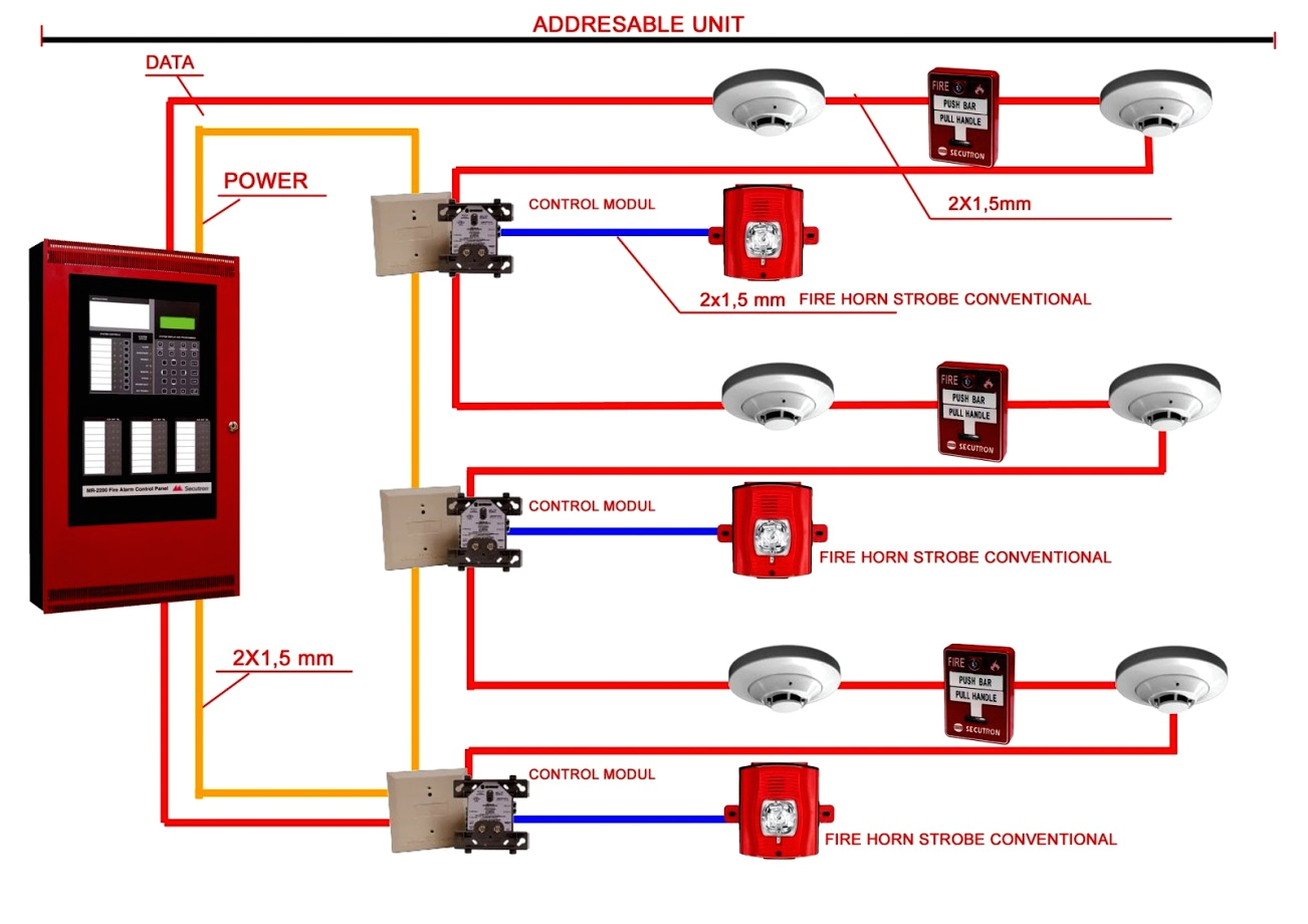 commercial security system schematic diagram wiring diagram database alarm system schematic diagram fire alarm addressable system wiring