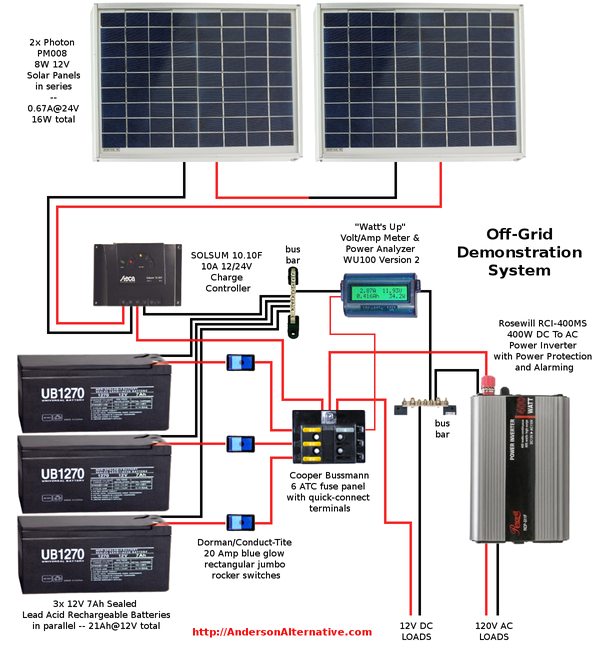 rv diagram solar wiring diagram camping r v wiring outdoors wiring up a solar panel