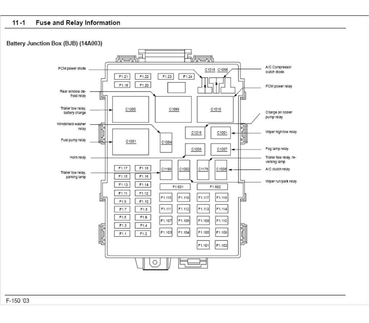 2003 f 150 fuse box diagram wiring schematics diagram rh caltech ctp com 2003 f150 xl