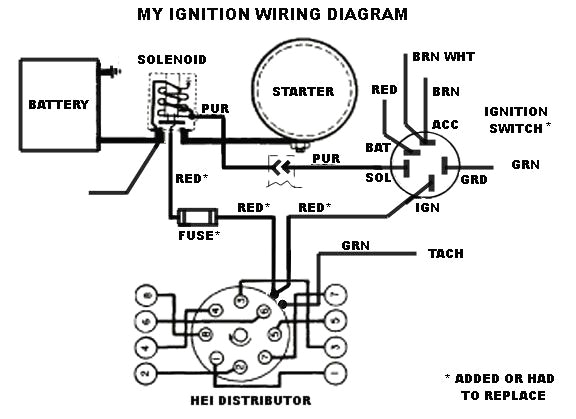 sbc distributor wiring diagram wiring diagram reviewwiring diagram general motors hei wiring diagram chevy hei sbc
