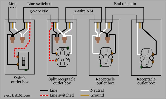 split receptacle wiring diagram using nm cable2 png
