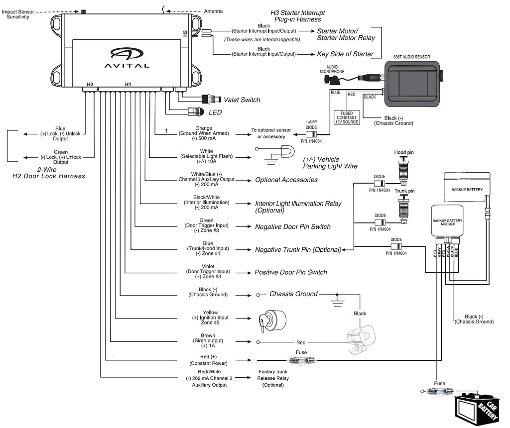 steelmate car alarm wiring diagram car alarm wiring diagram steelmate with schematic entertaining jpg