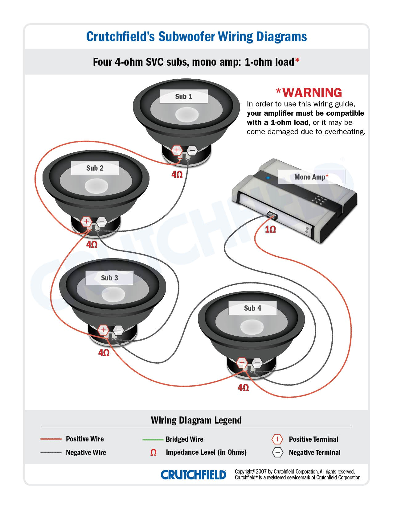 subwoofer wiring diagrams how to wire your subs
