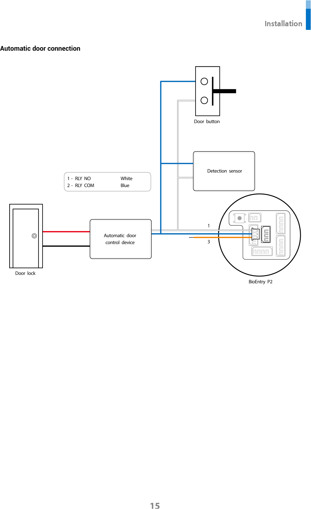 suprema bioentry plus wiring diagram luxury bep2 od bioentry p2 user manual suprema inc