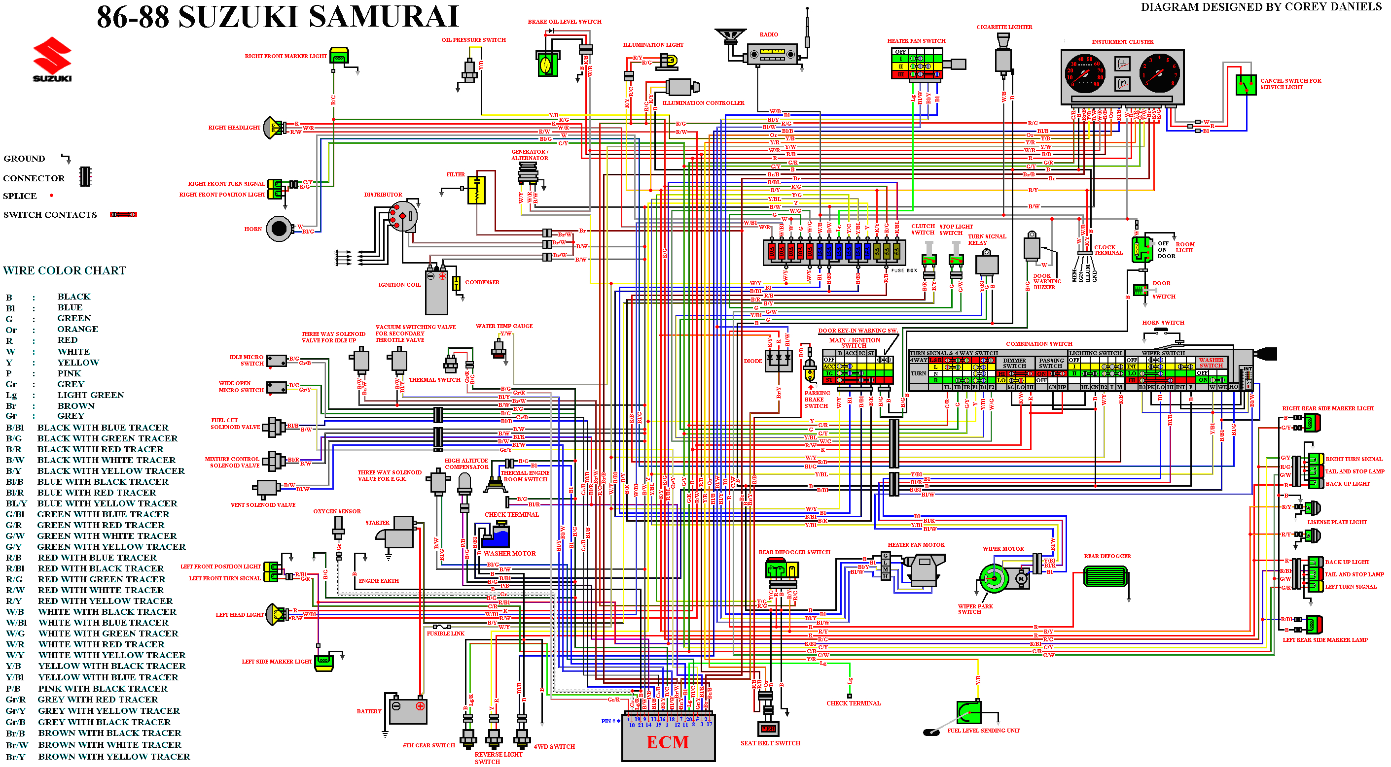 samurai wire diagram wiring diagram structure samurai wire diagram