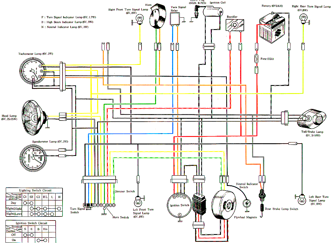 suzuki wiring diagrams schema diagram database suzuki ts250 wiring diagram evan fell motorcycle works suzuki ls650