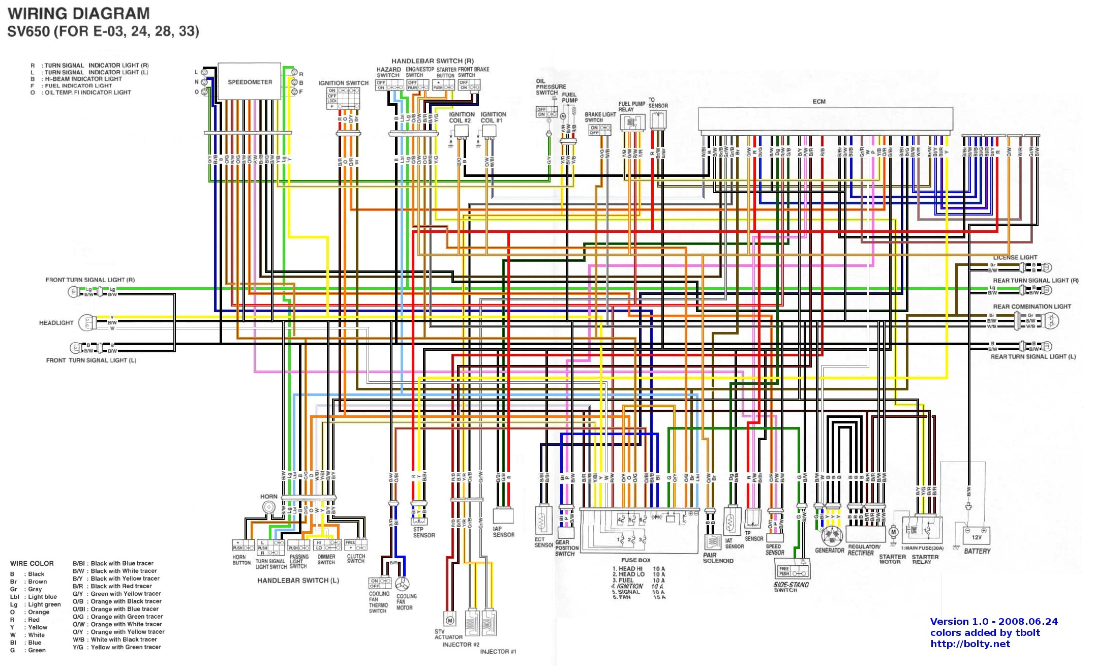 sv 650 wiring diagram wiring diagramsuzuki 230 wiring diagram wiring library diagram boxwiring diagram suzuki sv1000