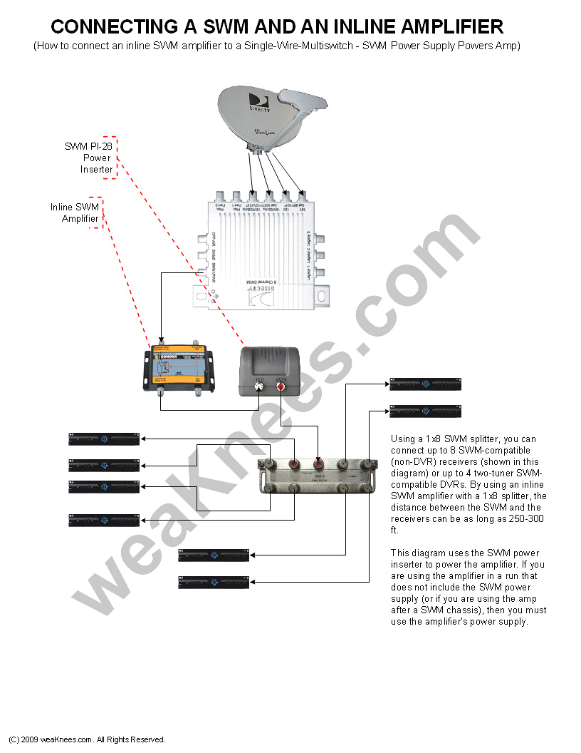 direct tv satellite dish wiring diagram inspirational direct tv wiring diagram collection