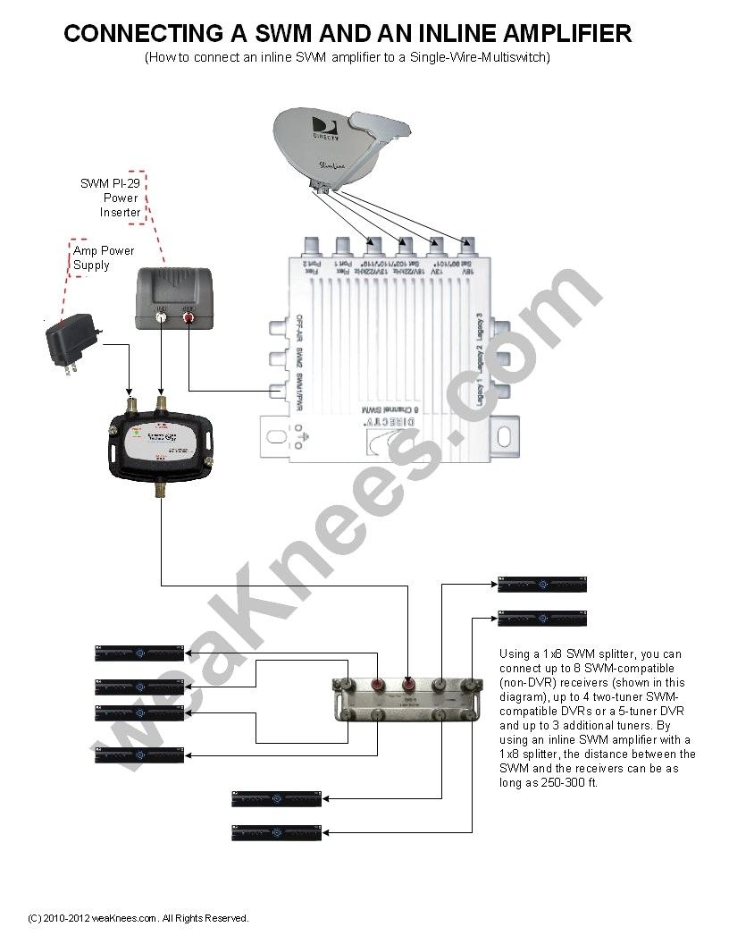 sl3 swm wiring diagrams wiring diagrams show wiring diagram direct tv simplied diagrams