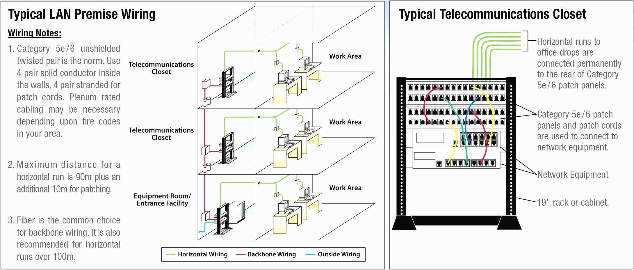 t568b wiring phimuokstate tk t568b wiring diagram patch panel gallery wiring diagram sample