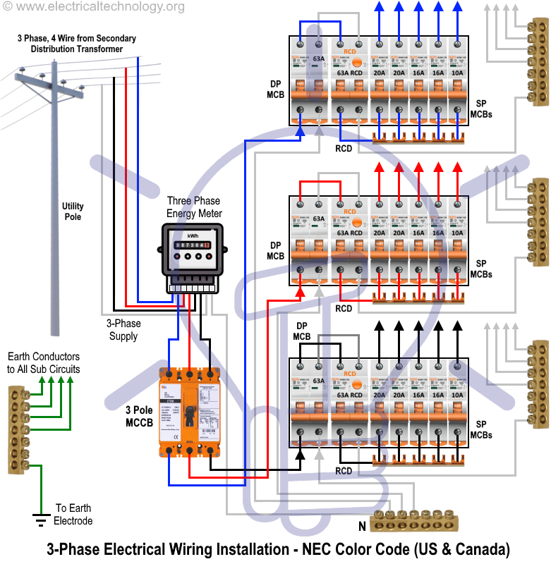 three phase electrical wiring installation in home nec iec 3 phase wiring size chart 3 phase wiring chart