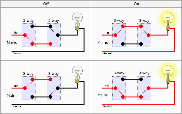 wiring 3 way insteon switches home automation guru iris 3 way switch wiring