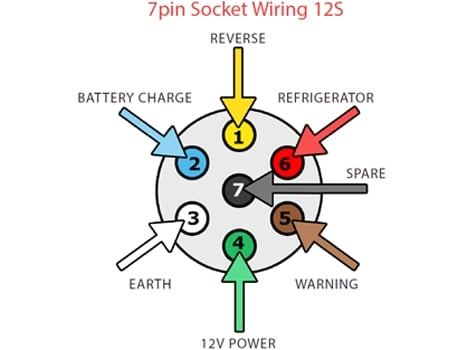 towbar wiring diagram