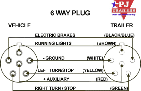6 wire trailer diagram book diagram schema 6 prong trailer diagram 6 pin trailer diagram