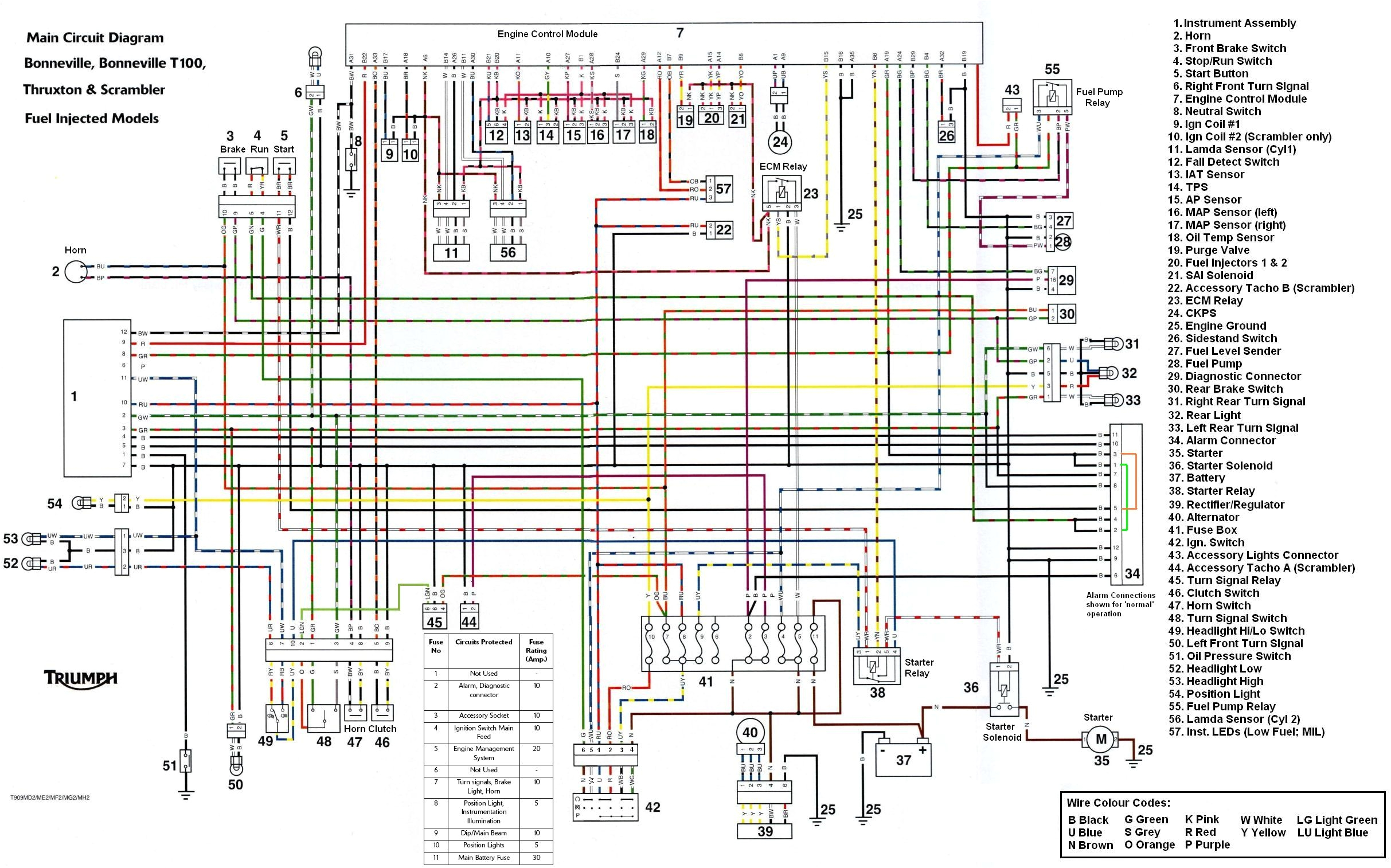 wiring diagram triumph bonneville wiring diagram files triumph bonneville t100 thruxton scrambler wiring diagram evan wiring