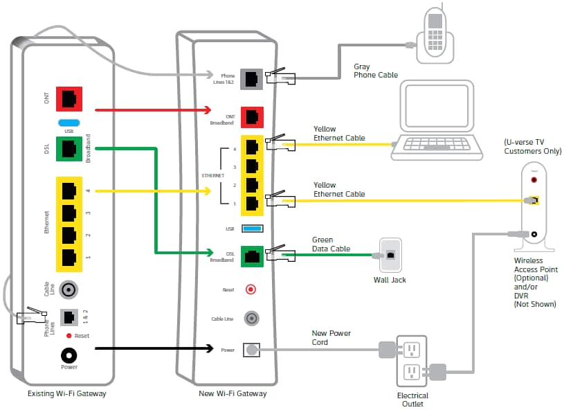 wiring diagram for att router wiring diagram today att plug wiring