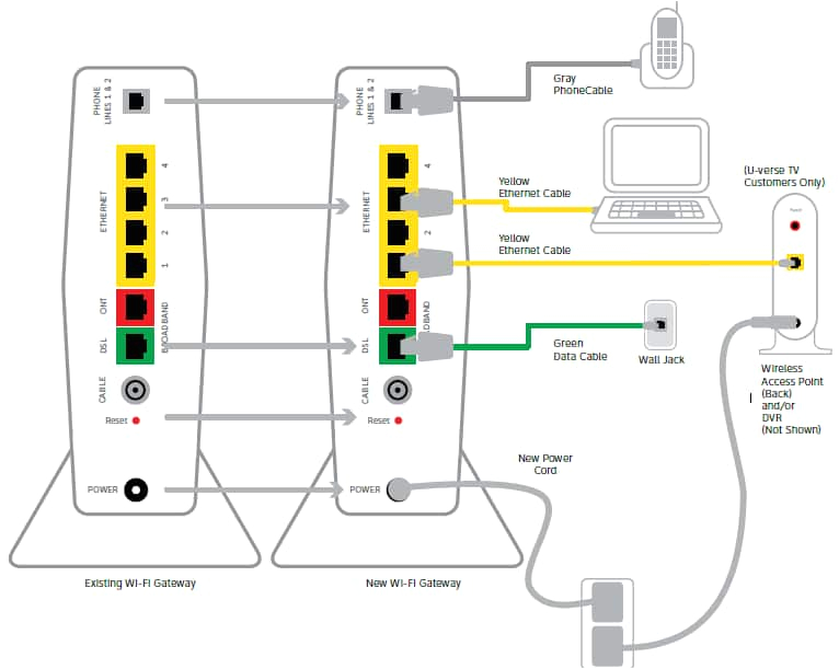 u verse modem wiring wiring diagram viewuverse wiring diagram wiring diagram expert u verse modem wiring