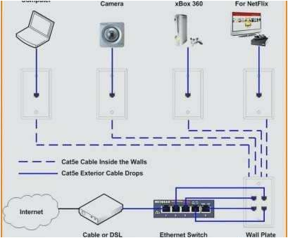 uverse wiring diagram wiring diagram simple connections diagram beautiful beautiful wiring diagram att uverse cat5 wiring