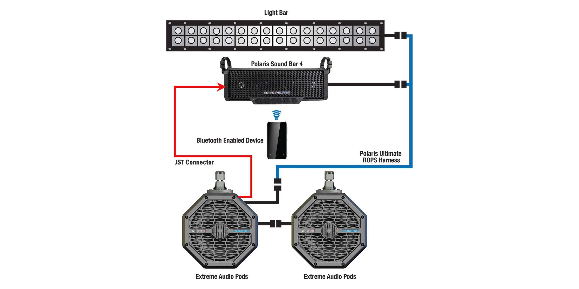 sound bar wiring diagram wiring diagram database blog vdp sound bar wiring diagram