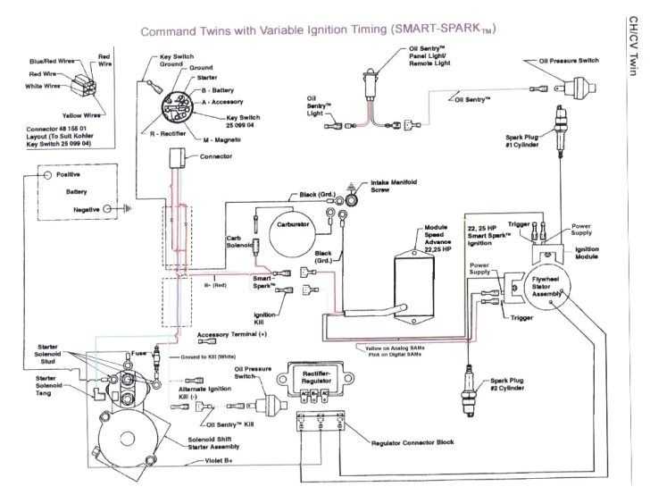 vermeer wiring schematic wiring diagram vermeer 625 brush chipper wiring diagram wiring diagram drawingdochotsy wiring schematic