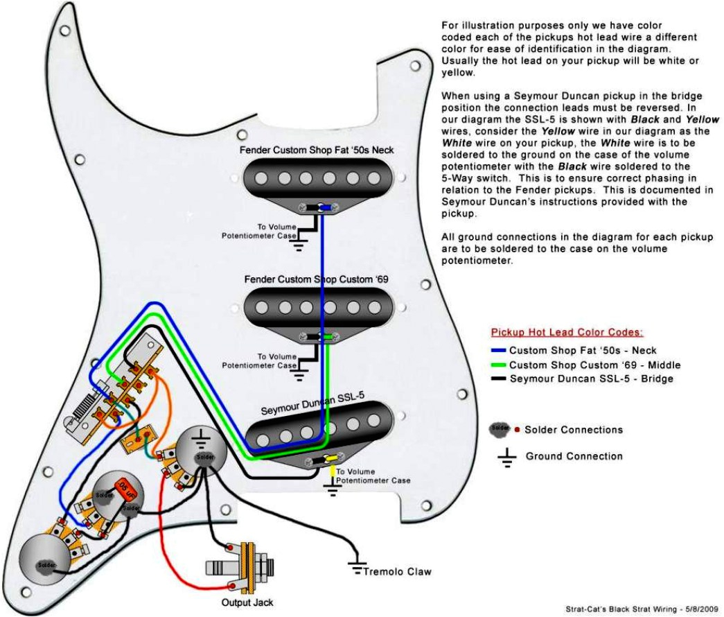 fender strat pickguard wiring diagram wiring diagram structure stratocaster wiring template stratocaster circuit diagrams