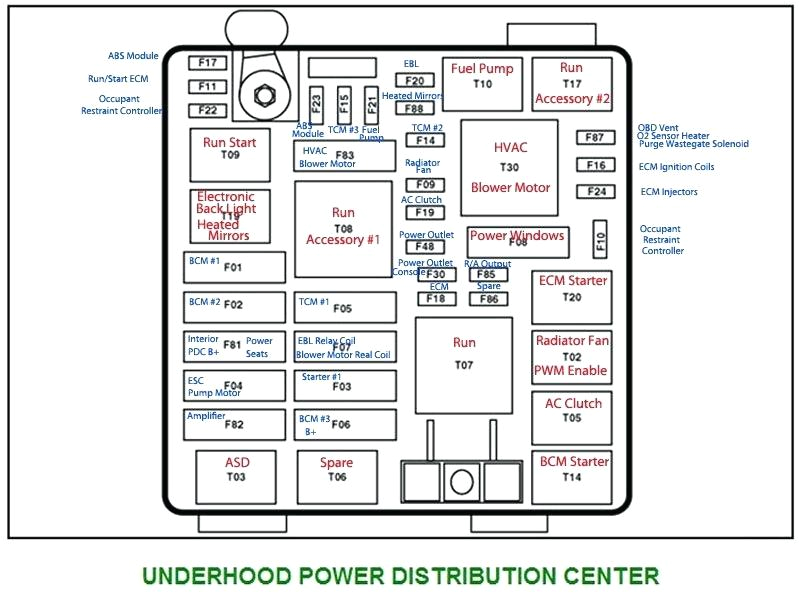 2014 dodge dart interior fuse box location 2013 universal wiring diagram 2 new alternator battery fuses