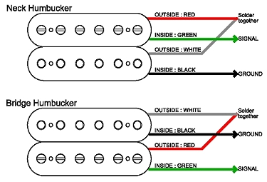 gibson pickup wiring color code today wiring diagram humbucker wiring schematics gibson humbucker pickup wiring diagram