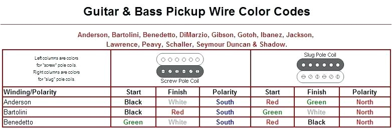 wilkinson pickups wiring diagram pickup wiring diagram wilkinson bass pickup wiring diagram