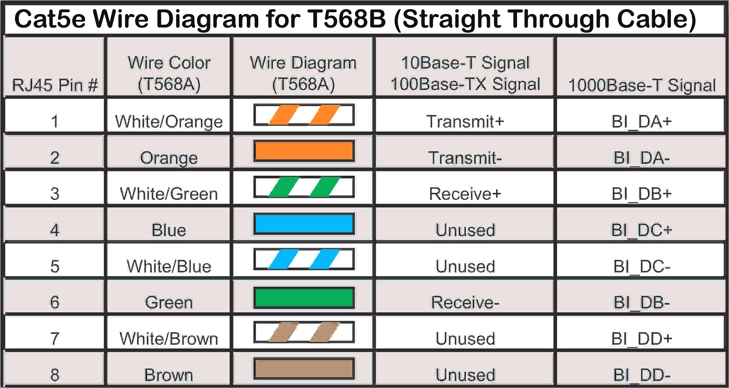color code for ethernet cable refrence cat5 wire diagram ethernet cable color coding showy wiring inside of color code for ethernet cable png