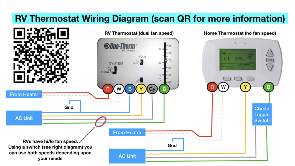 propane furnace wiring diagram wiring diagram note mix rv furnace thermostat wiring search wiring diagram propane