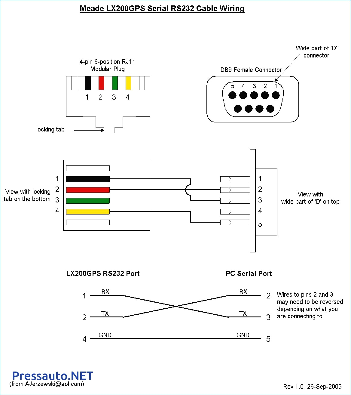usb wiring diagram gm wiring diagrams for aldl to usb wiring diagram wiring diagram centre usb
