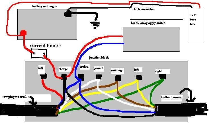 trailer junction box 7 wire schematic trailer wiring 101 trucks truck junction box wiring diagram