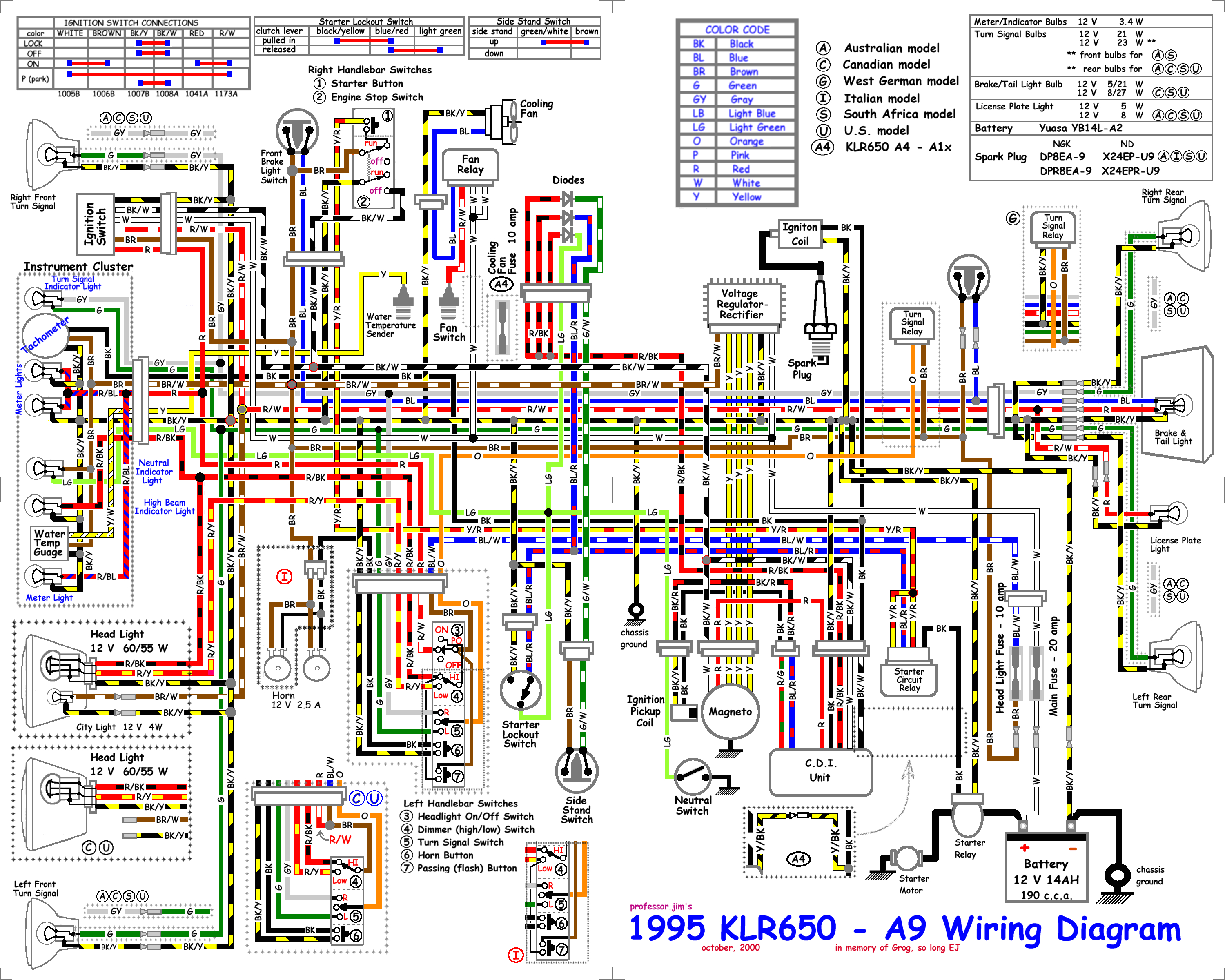 color wiring diagram blog wiring diagram wiring diagram color coding by jorge menchu